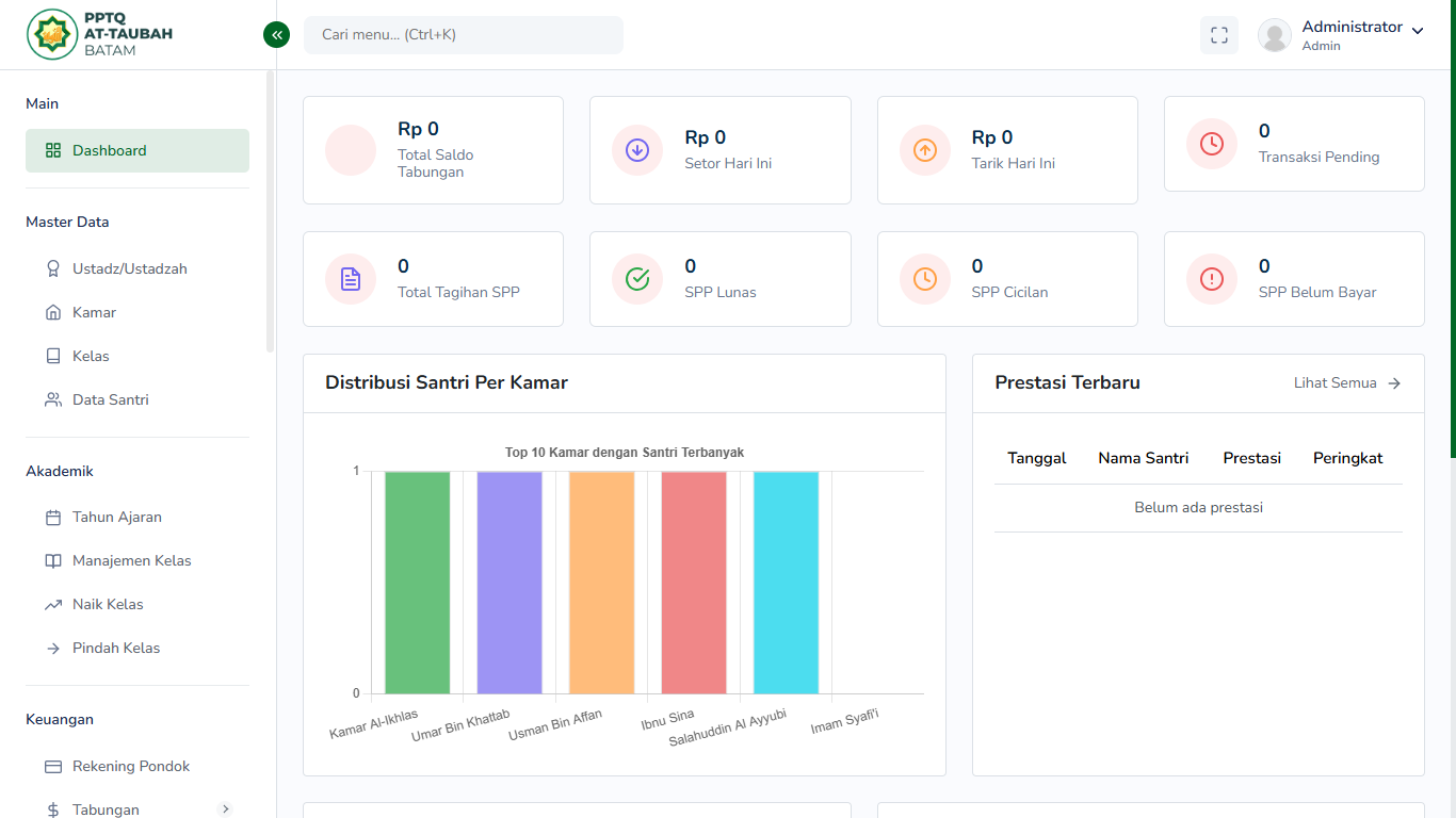 Preview Dashboard At-Taubah
